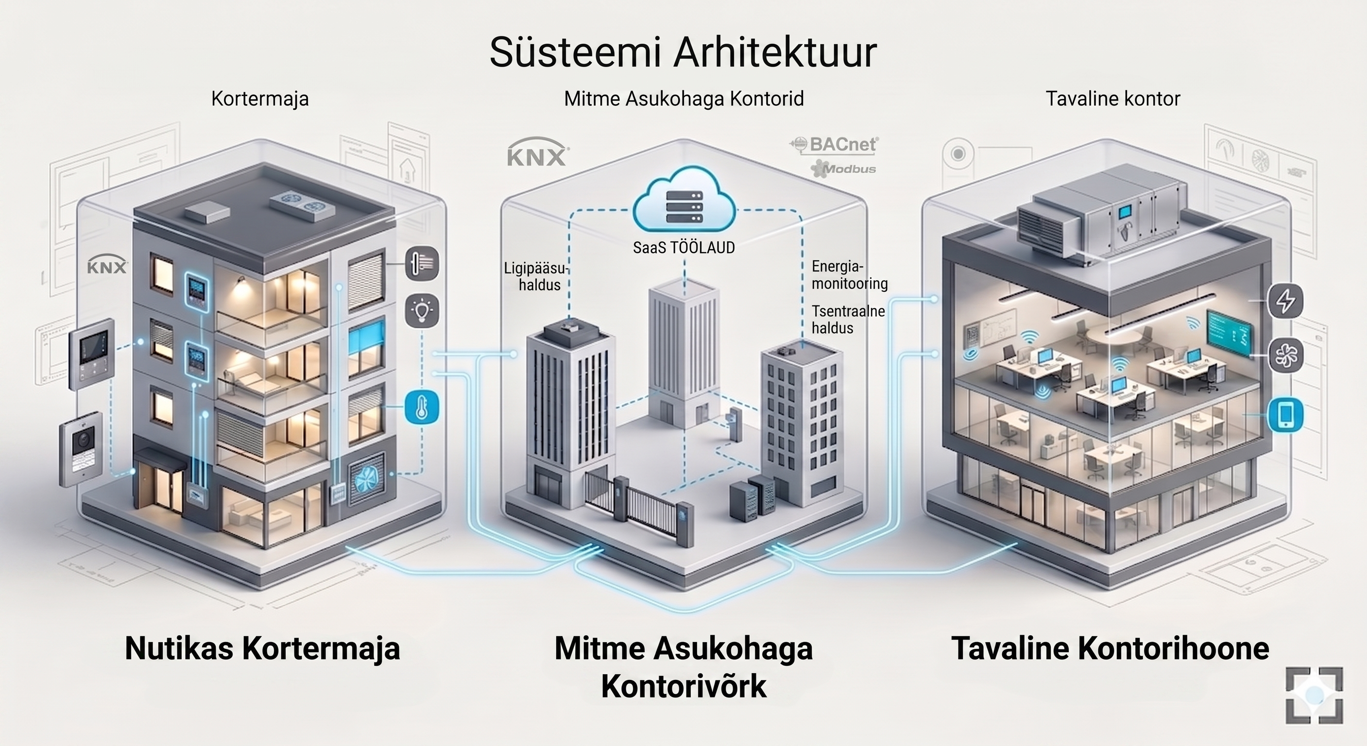 Süsteemi Arhitektuur erinevates hoonetes